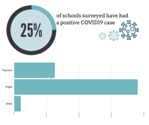 COVID19 Cases
